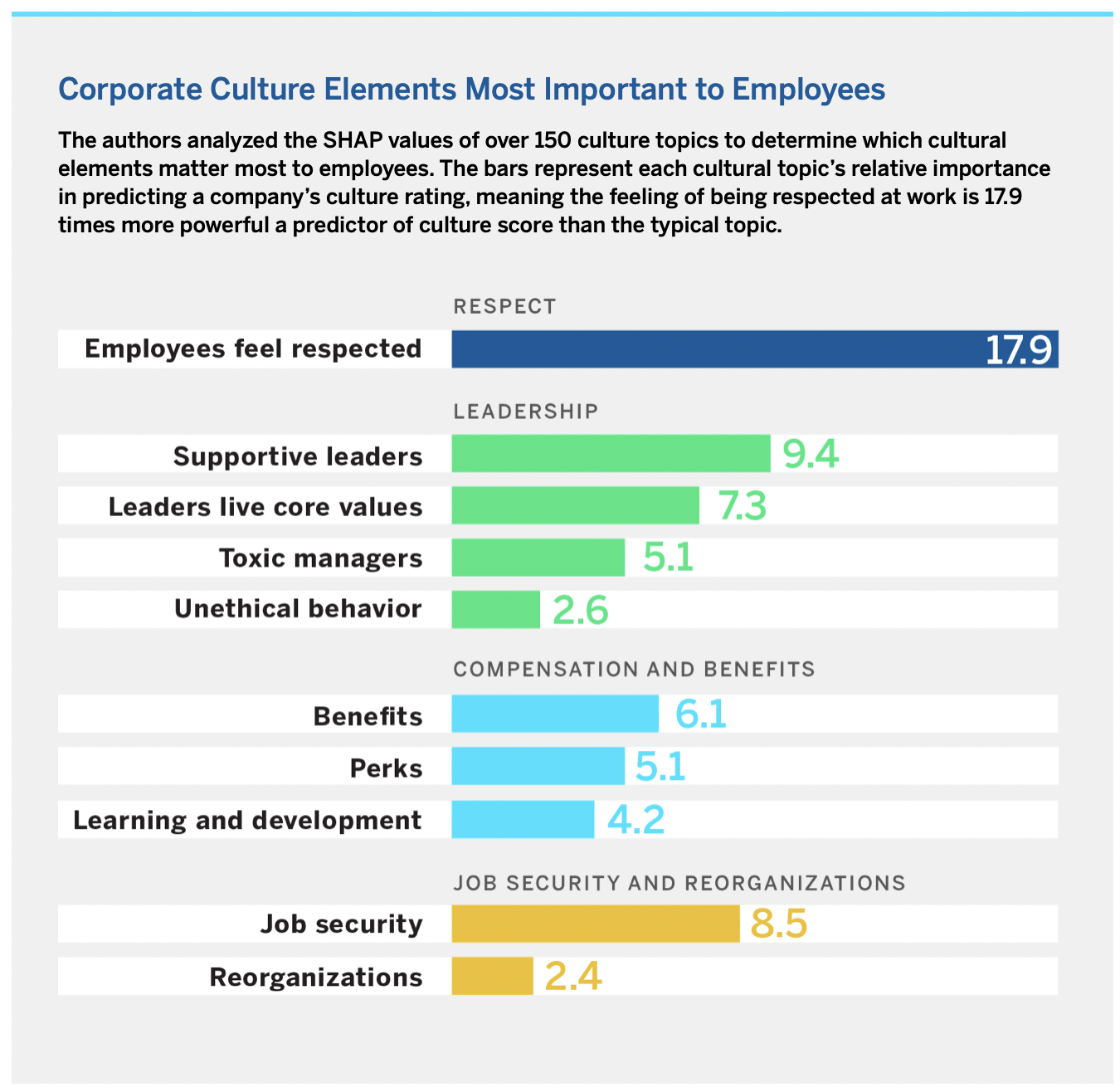 Corporate Culture Elements