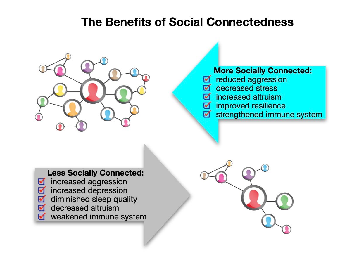 benefits of social connectedness