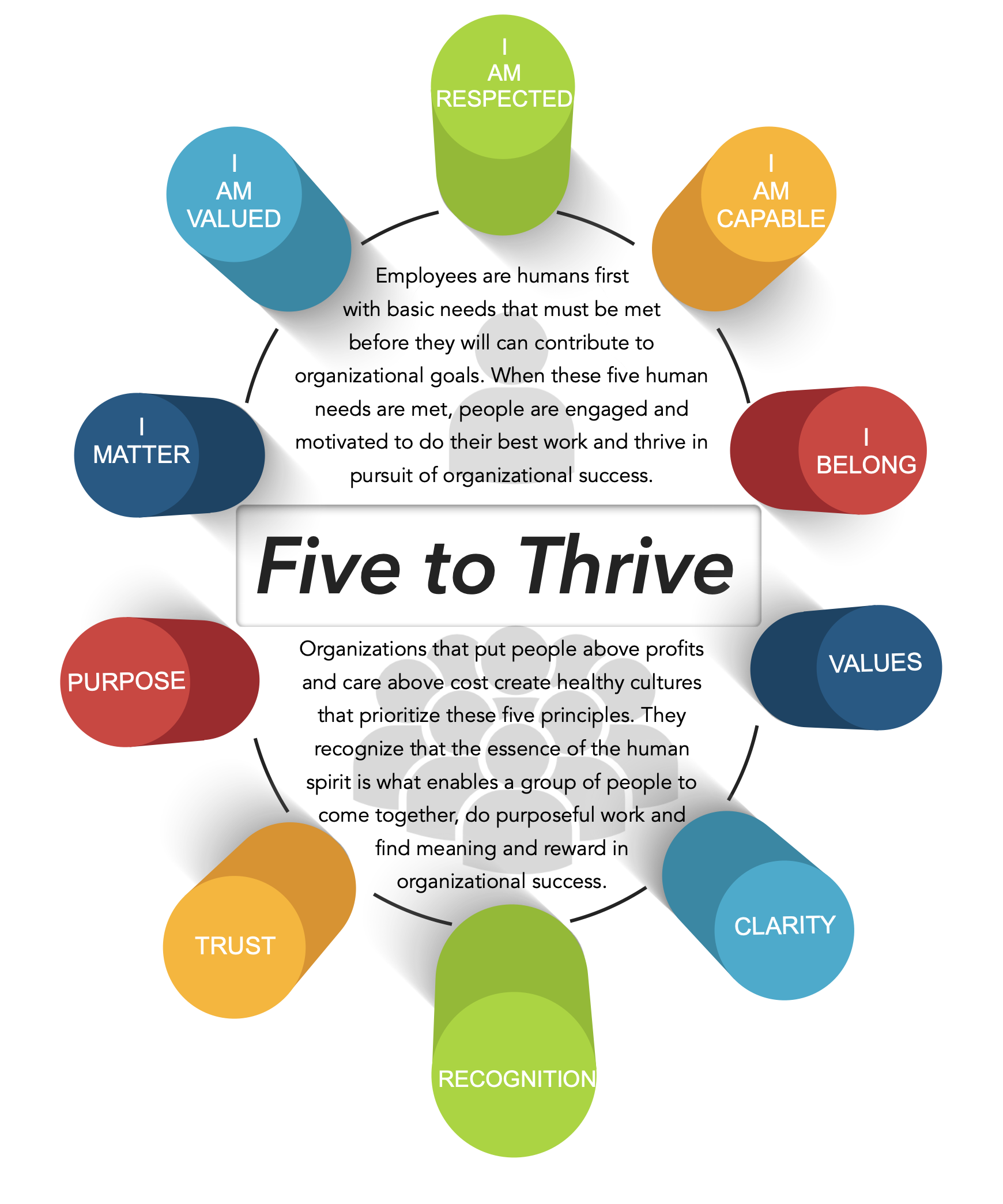 five to thrive